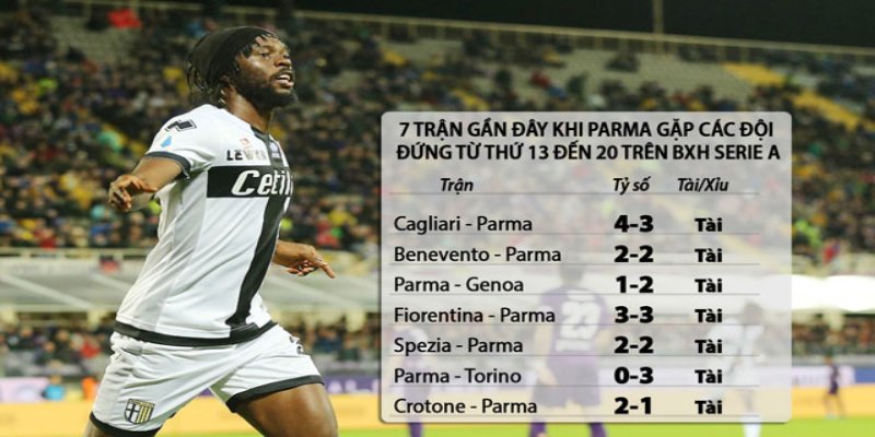 Đọc các nhận định về soi kèo bóng đá Serie A